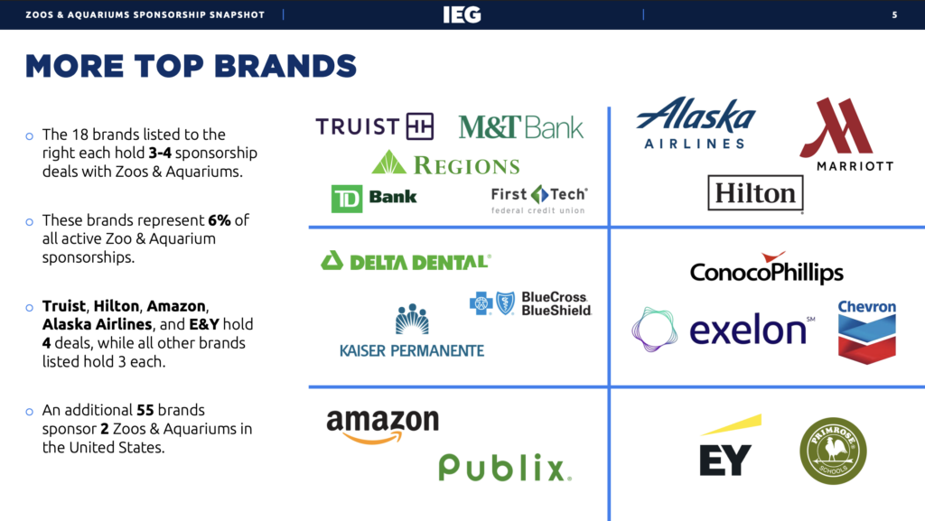 Brand sponsorship strategy